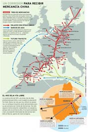Uno de los primeros mapas presentados por FERRMED